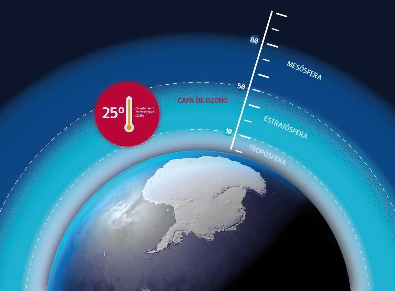 #MAGALLANES Investigadores detectan calentamiento de la alta atmósfera en el polo sur
